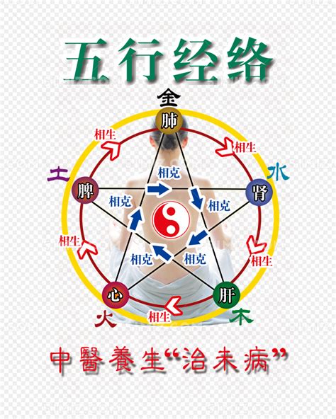 五行素材|【五行】图片免费下载